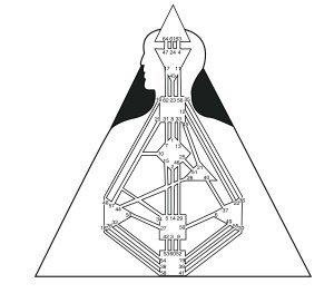 Undefined Centres