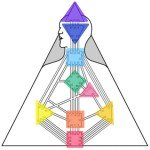 the 9 Energy Centres
