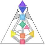 the 9 Energy Centres